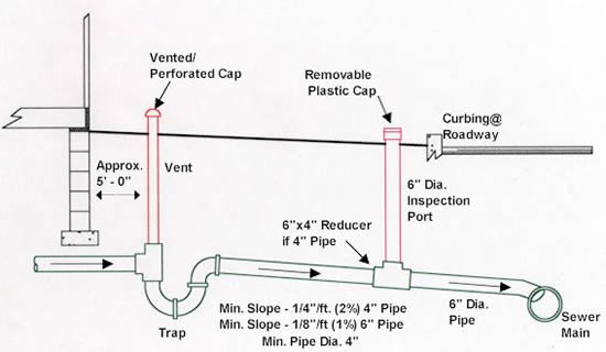 Sewer Lateral Image 