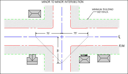 INTERSECTION SIGHT DISTANCE - 1