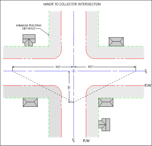 INTERSECTION SIGHT DISTANCE - 3