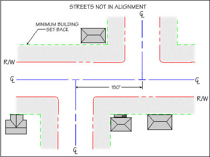 STREETS NOT IN ALIGNMENT